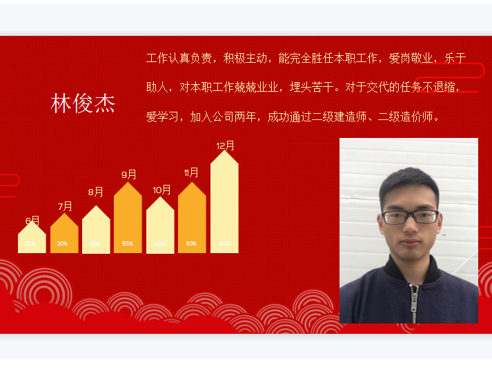 优秀员工奖——林俊杰